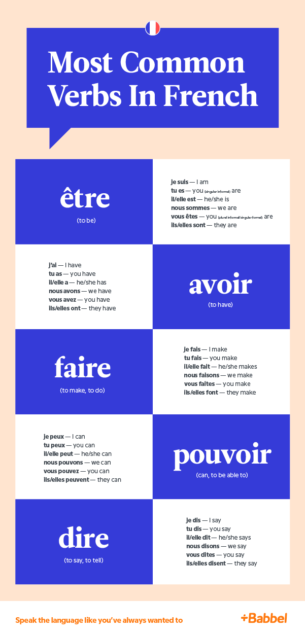 The five most common French verbs