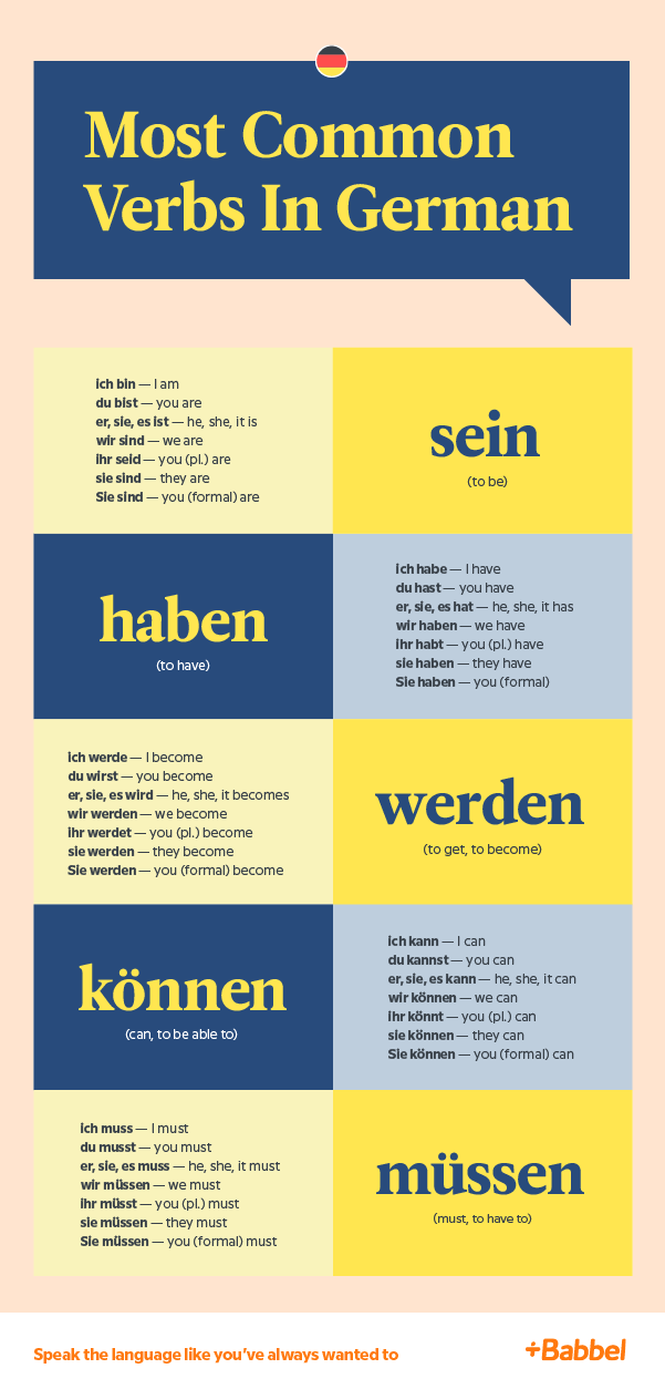 Five most common German verbs
