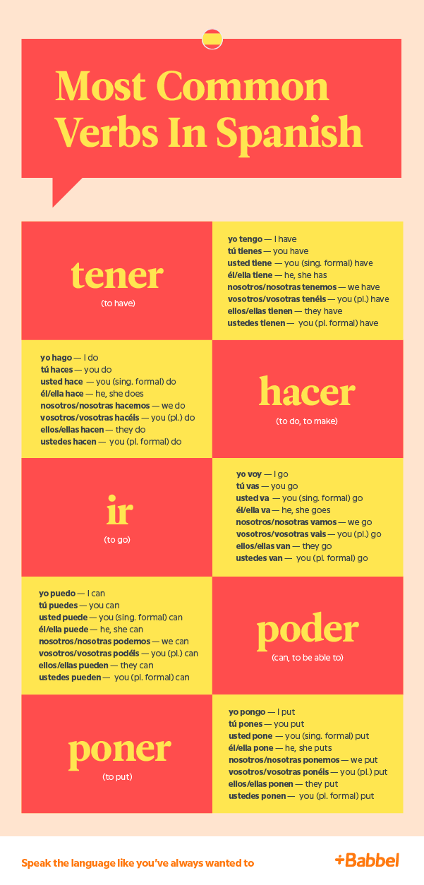 SPanish verbs infographic