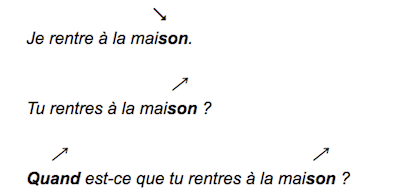 tips to learn French: watch out for your intonation