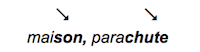 tips to learn French: pay attention to your intonation