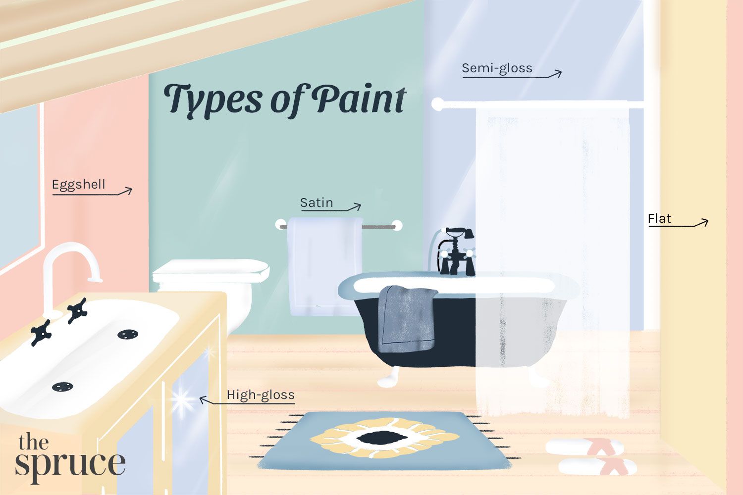 types of paint for bathrooms