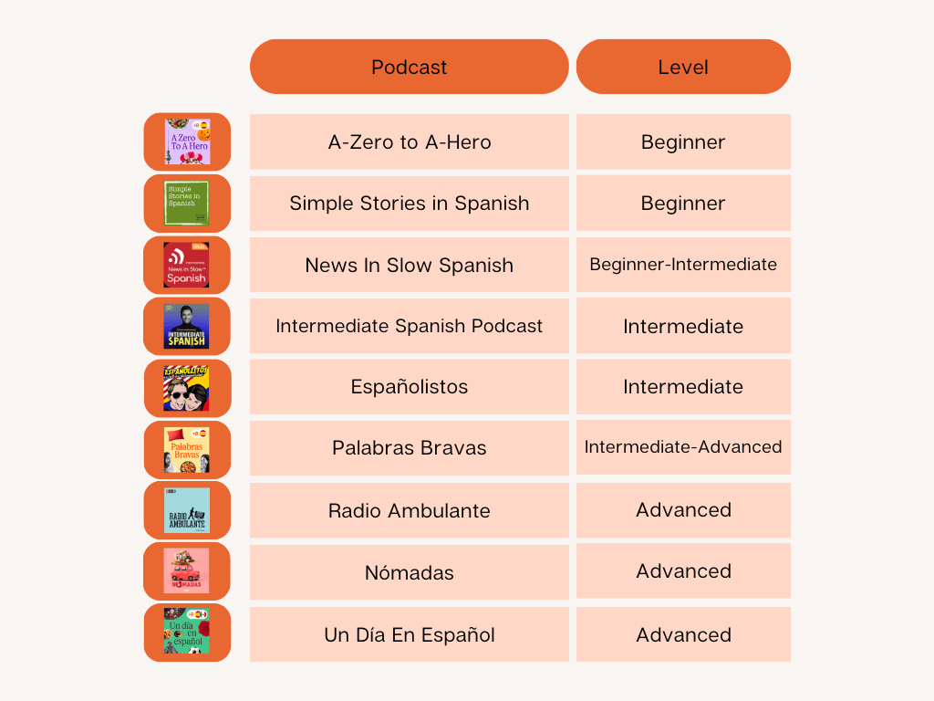 An infographic summarizing the podcasts listed in the rest of the article.