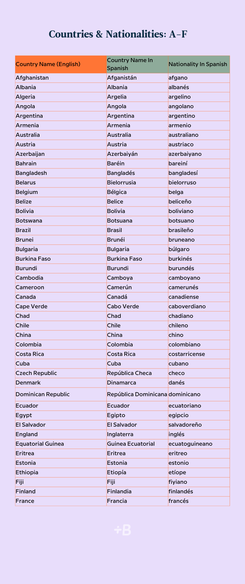 A table showing Spanish countries and nationalities A through H.