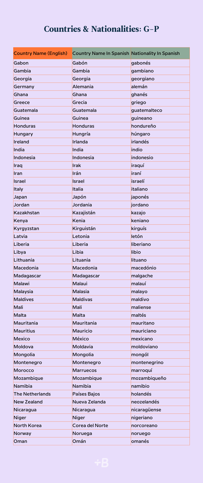 A table showing Spanish countries and nationalities G through P.