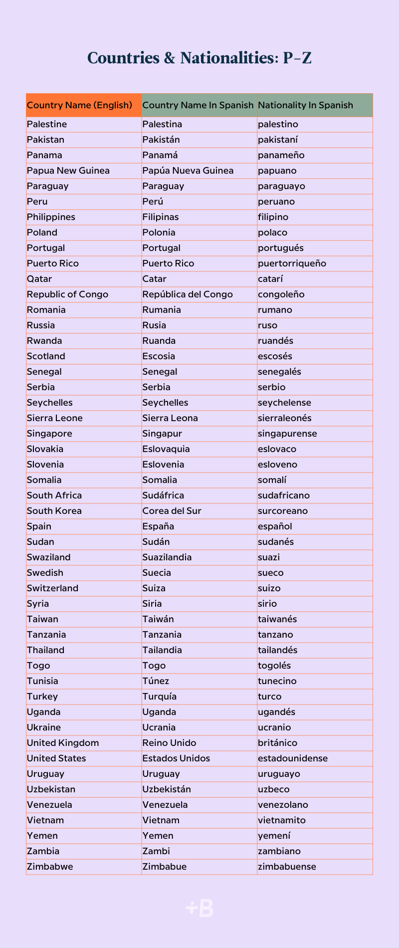 A table containing Spanish countries and Nationalities Q through Z.