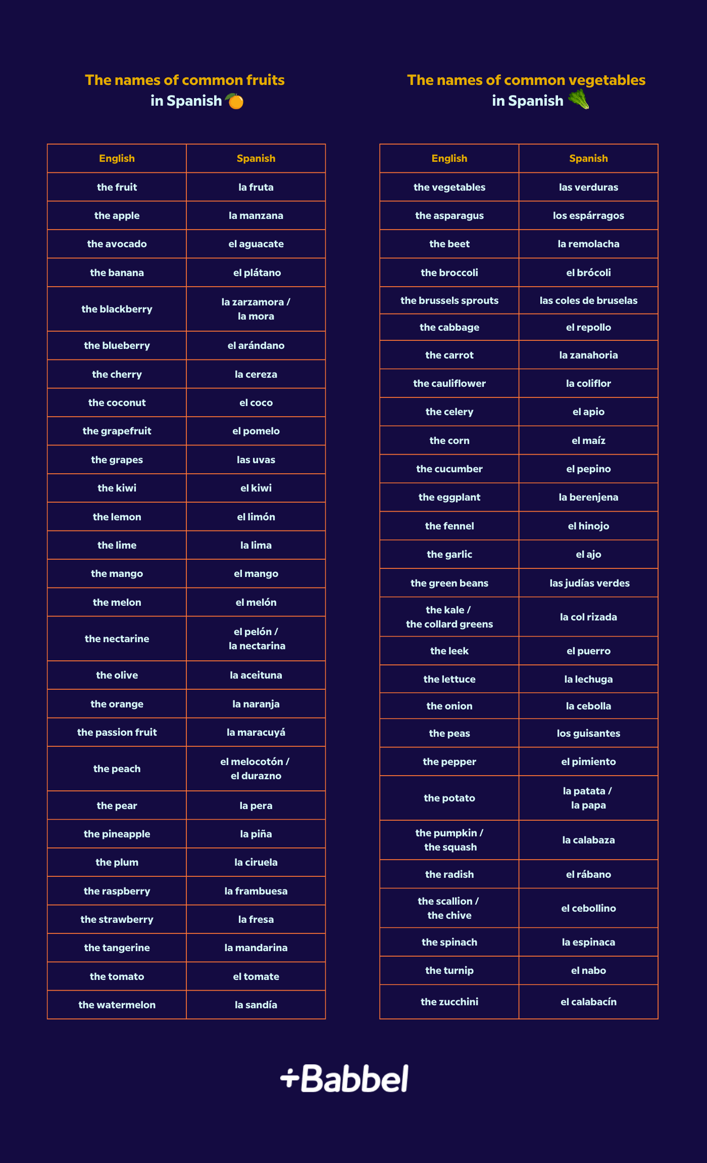 list of fruits and vegetables in spanish