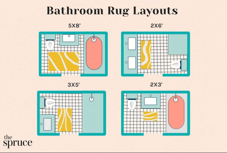 Bathroom Rug Layouts