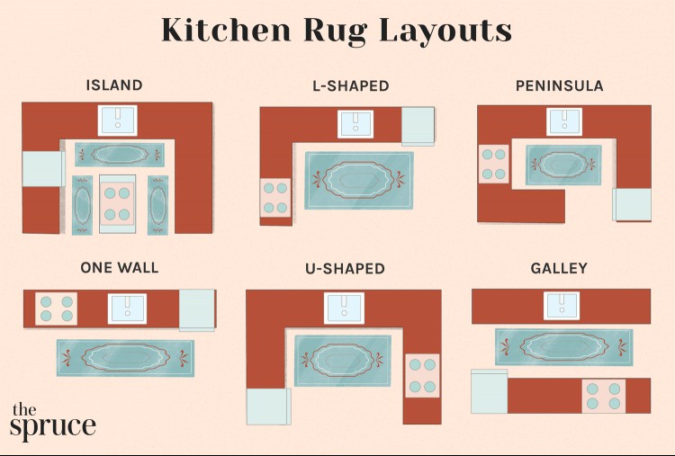 Kitchen Rug Layouts