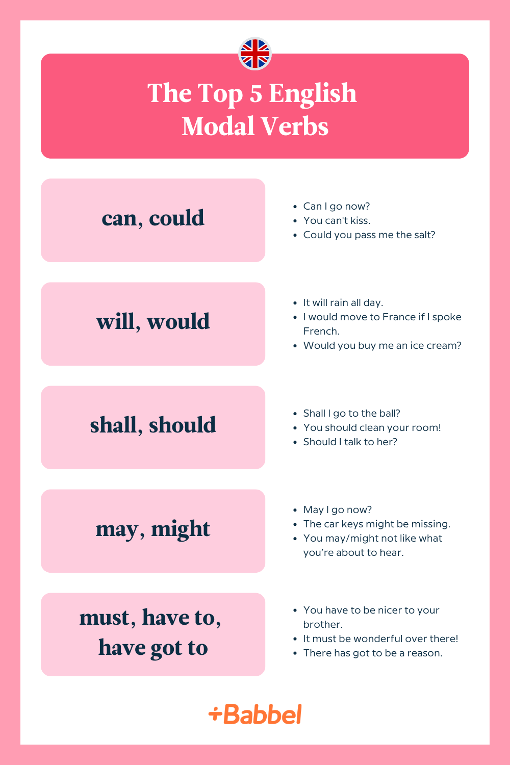A chart with the top 5 English modal verbs: can/could, will/would, shall/should, may/might and must/have to/have got to.