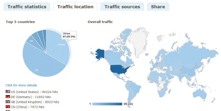 url-shortener-scripts-yourls-working url-shortener-scripts-yourls-working