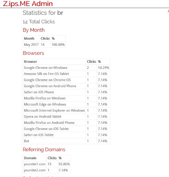 url-shortener-scripts-zipsme-statistics url-shortener-scripts-zipsme-statistics