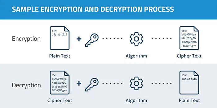 understand-vpns-encryption understand-vpns-encryption