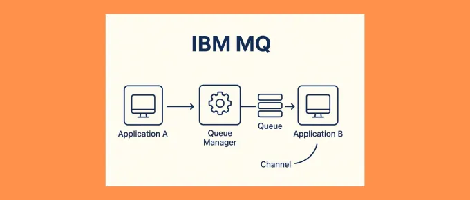 IBM MQ Explained: The Enterprise Messaging Backbone