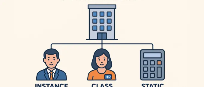 Understanding Instance, Class, and Static Methods in Python — Explained with a Real-World Analogy