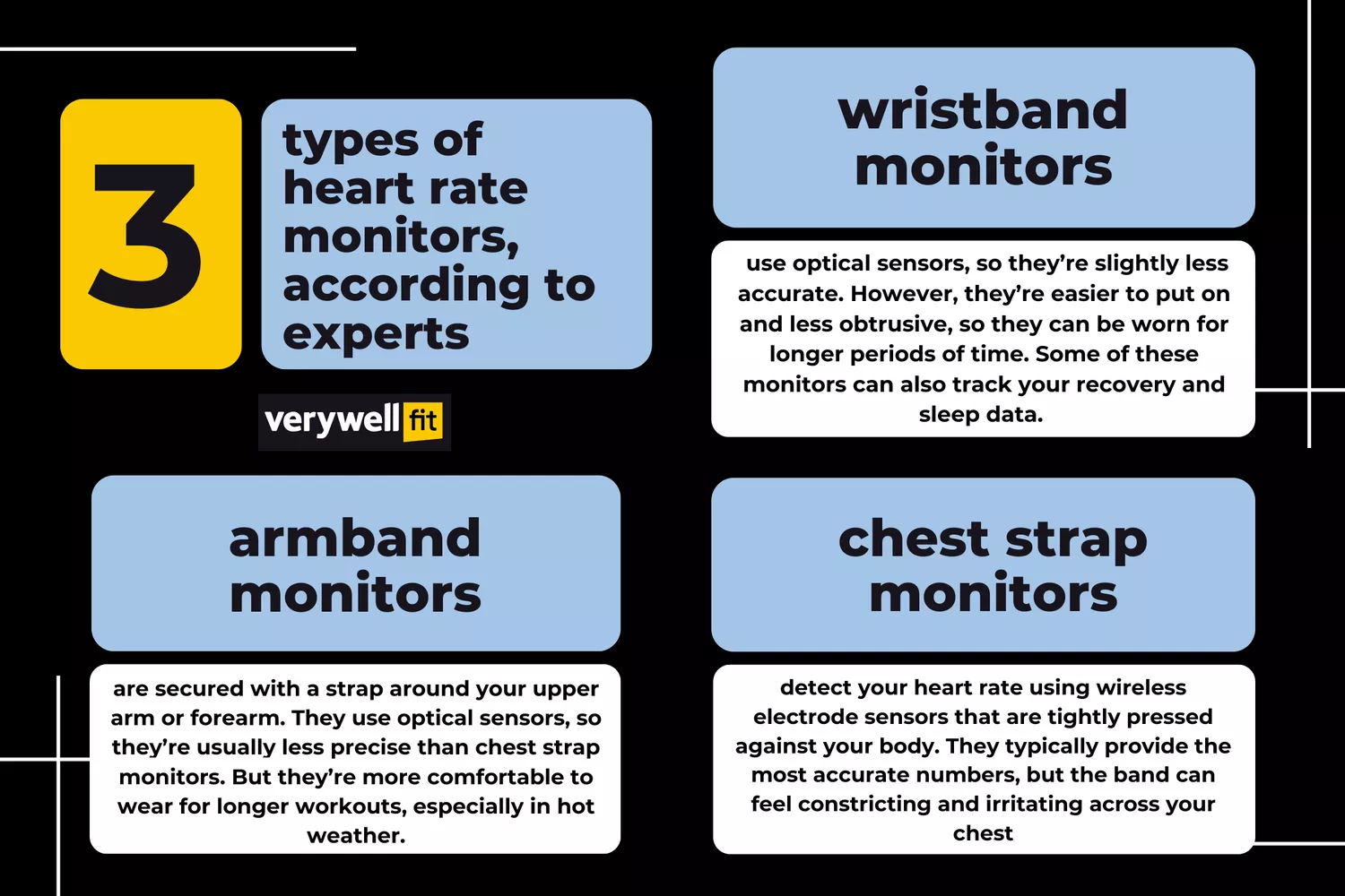 Three types of heart rate monitors. 