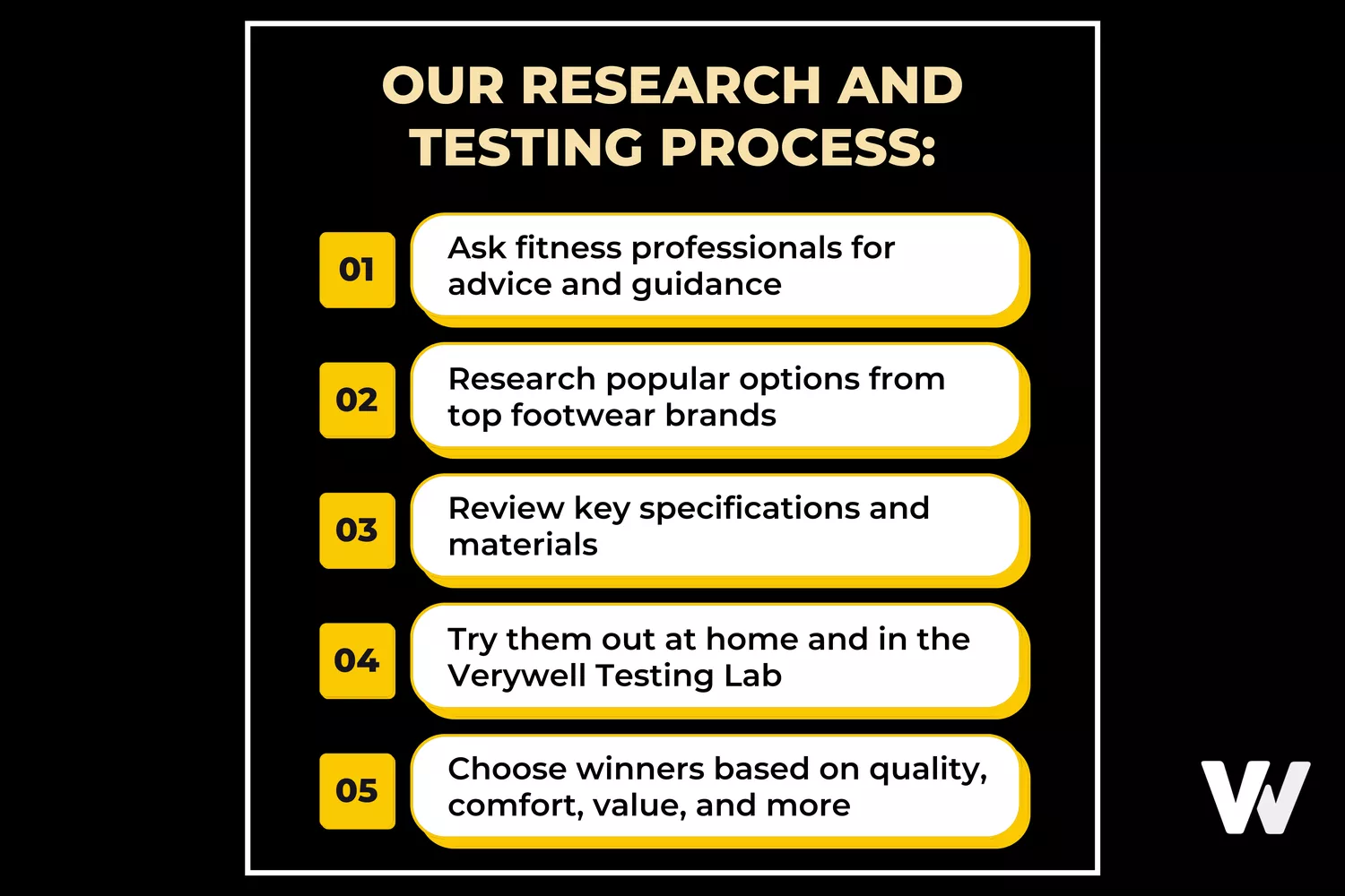 Verywell Fit research and testing process