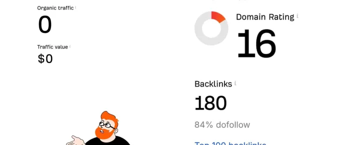 Why Your Website Shows Authority Metrics But Zero Traffic on Ahrefs — And How to Break Into Ahrefs Traffic Checker Results