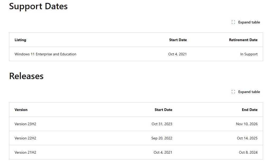 Windows 11 version 21H2 and 22H2 will reach end of support in October 2024