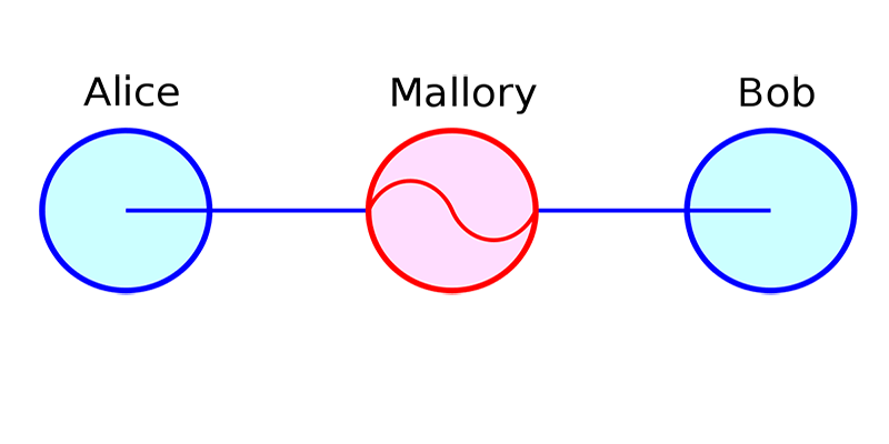 wireless-network-attacks-man-in-the-middle wireless-network-attacks-man-in-the-middle