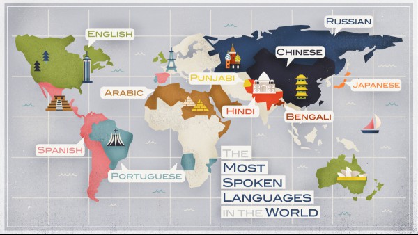 most spoken languages