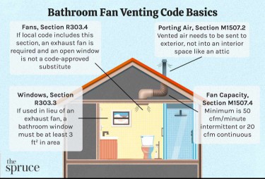 Bathroom Fan Venting Code Basics