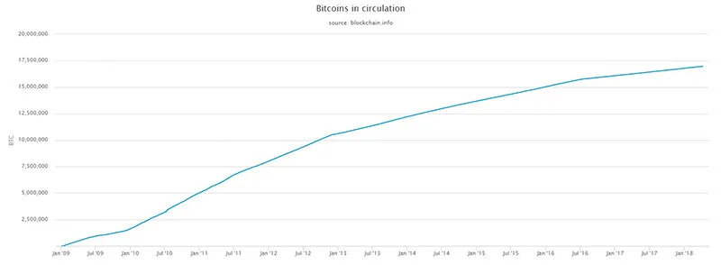 bitcoin-total bitcoin-total