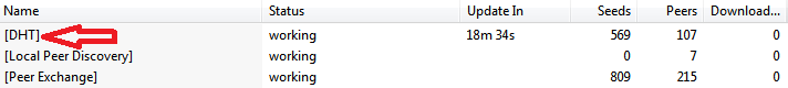 BitTorrent DHT location