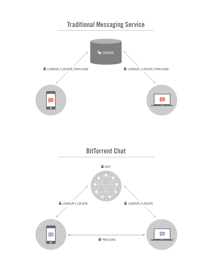 bt-chat-tech bt-chat-tech