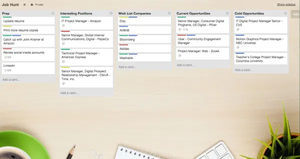 chrome-productivity-trello chrome-productivity-trello