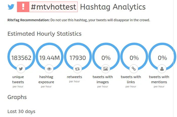 chrome-trends-ritetag-analytics