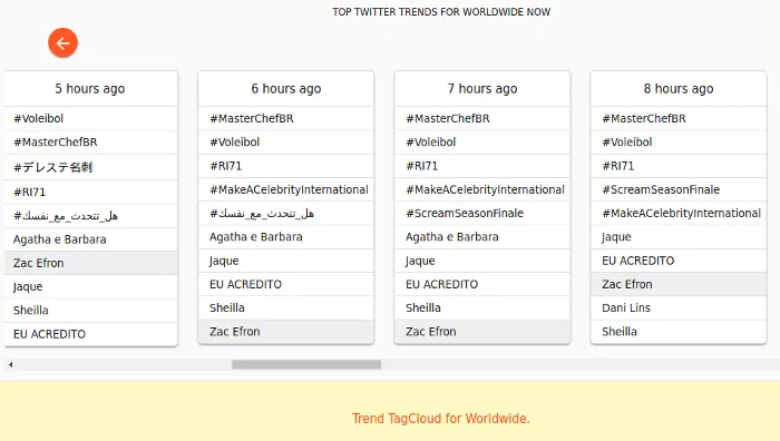 chrome-trends-trends24