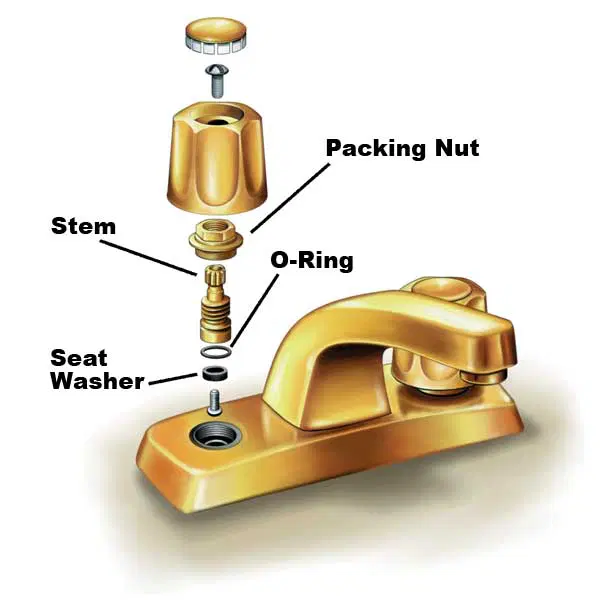 Compression faucet cross-section showing internal washers and seals requiring replacement.