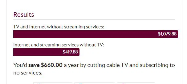 cost of living estimate tools - cutting the cord tool