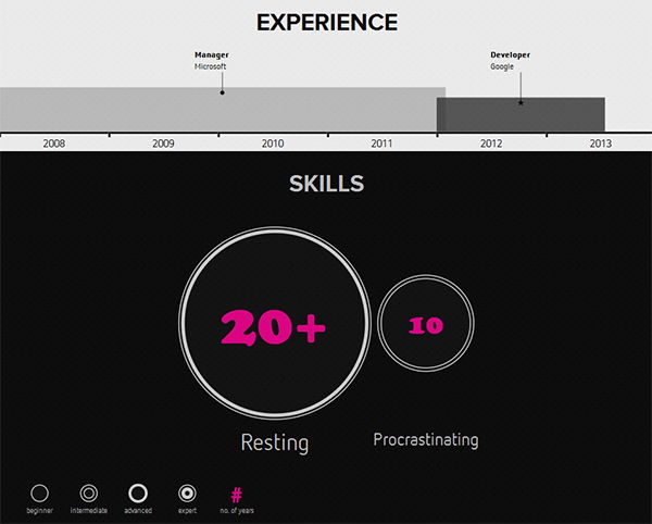 cvs-visualizeme cvs-visualizeme