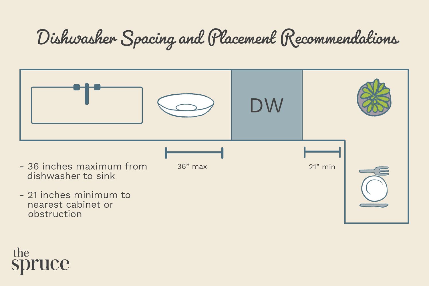 Dishwasher Spacing and Placement Recommendations