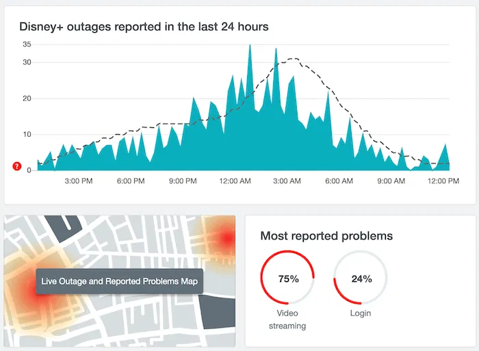 The Down Detector page for Disney Plus.