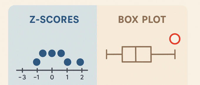 Z-scores vs. box plots: Methods for detecting outliers