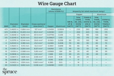 Wire Gauge Size Chart