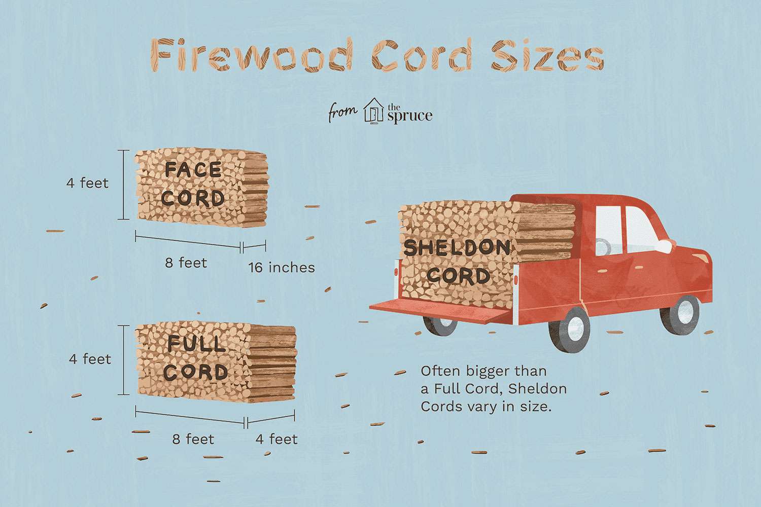 How Much Firewood Is in a Cord and How to Store It