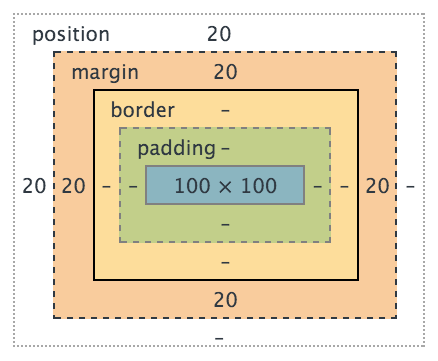 inspect-element-box-model-2 google chrome inspect element box model 2