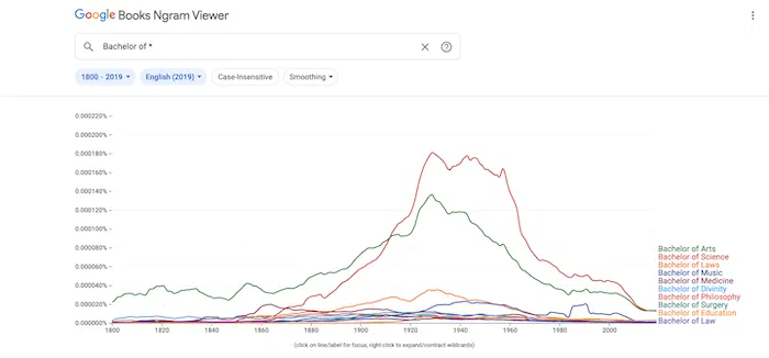 Using wildcards in search terms.