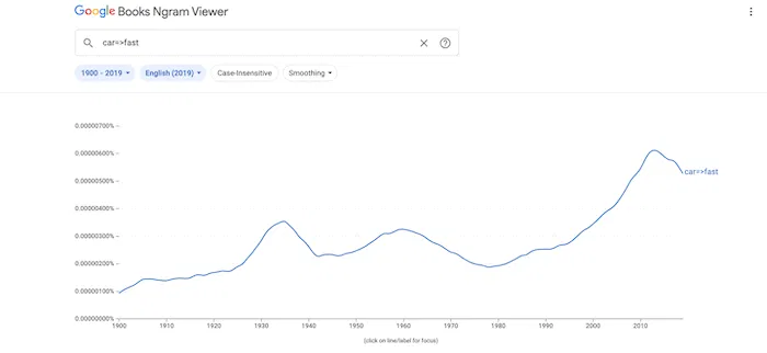 Using dependencies in Google Ngram.