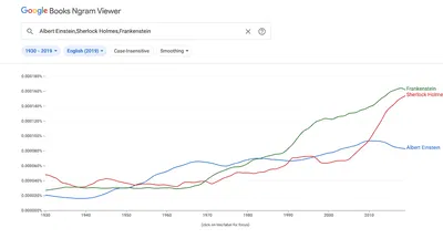 How to Use Google Ngram More Effectively