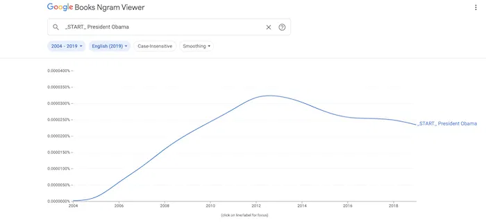 Using functional variables in Google Ngram.