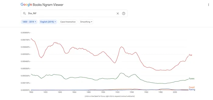 Finding inflections in Google Ngram.