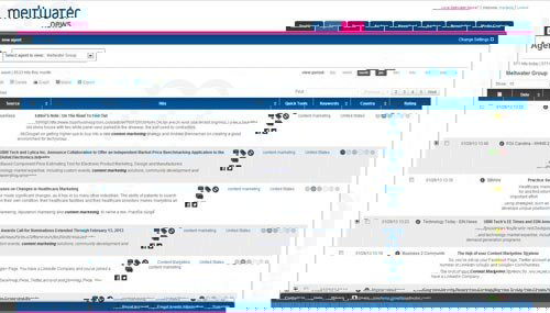 Meltwater - Media Intelligence Platform