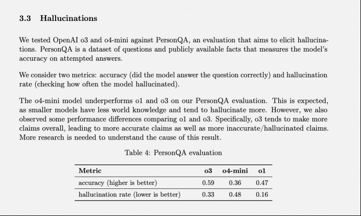 Hallucinations data from OpenAI paper.
