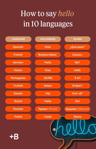 Infographic diving into how to say hello in 10 different languages.
