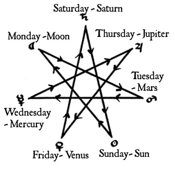 heptagram